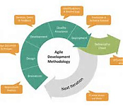 Agile IT Projects and SCRUM&nbsp; - 2-Day workshop