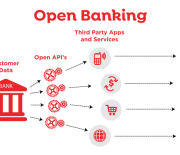 Open Banking / PSD2 тренинг